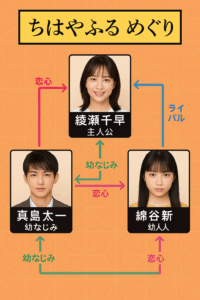 相関図