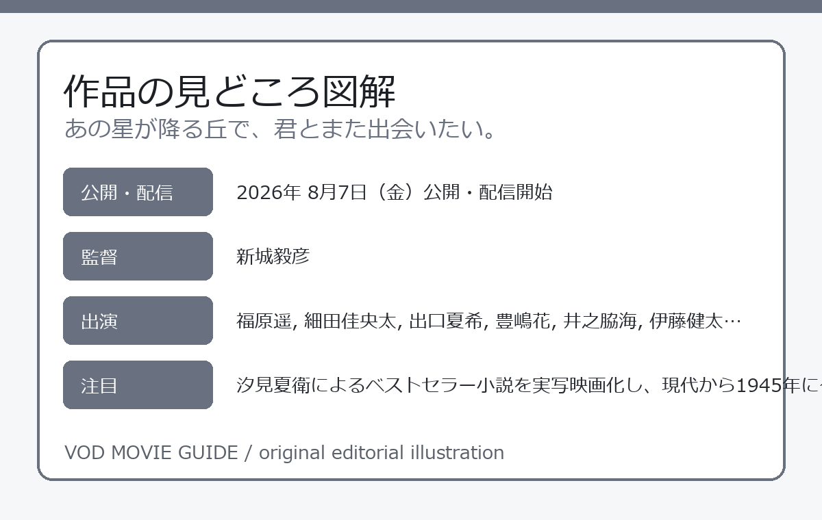 あの星が降る丘で、君とまた出会いたい。 作品の見どころ図解