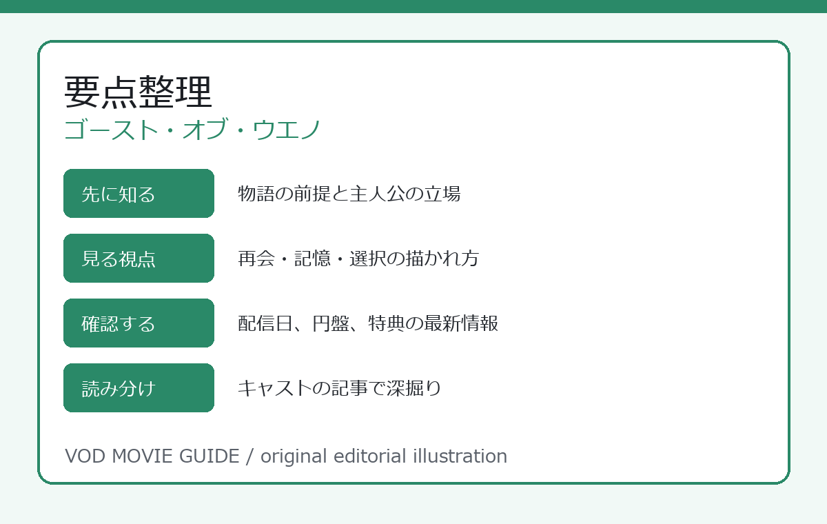ゴースト・オブ・ウエノ 要点整理