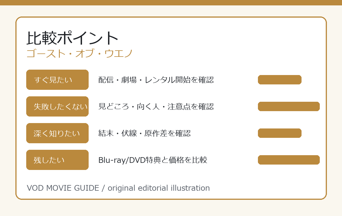 ゴースト・オブ・ウエノ 比較ポイント