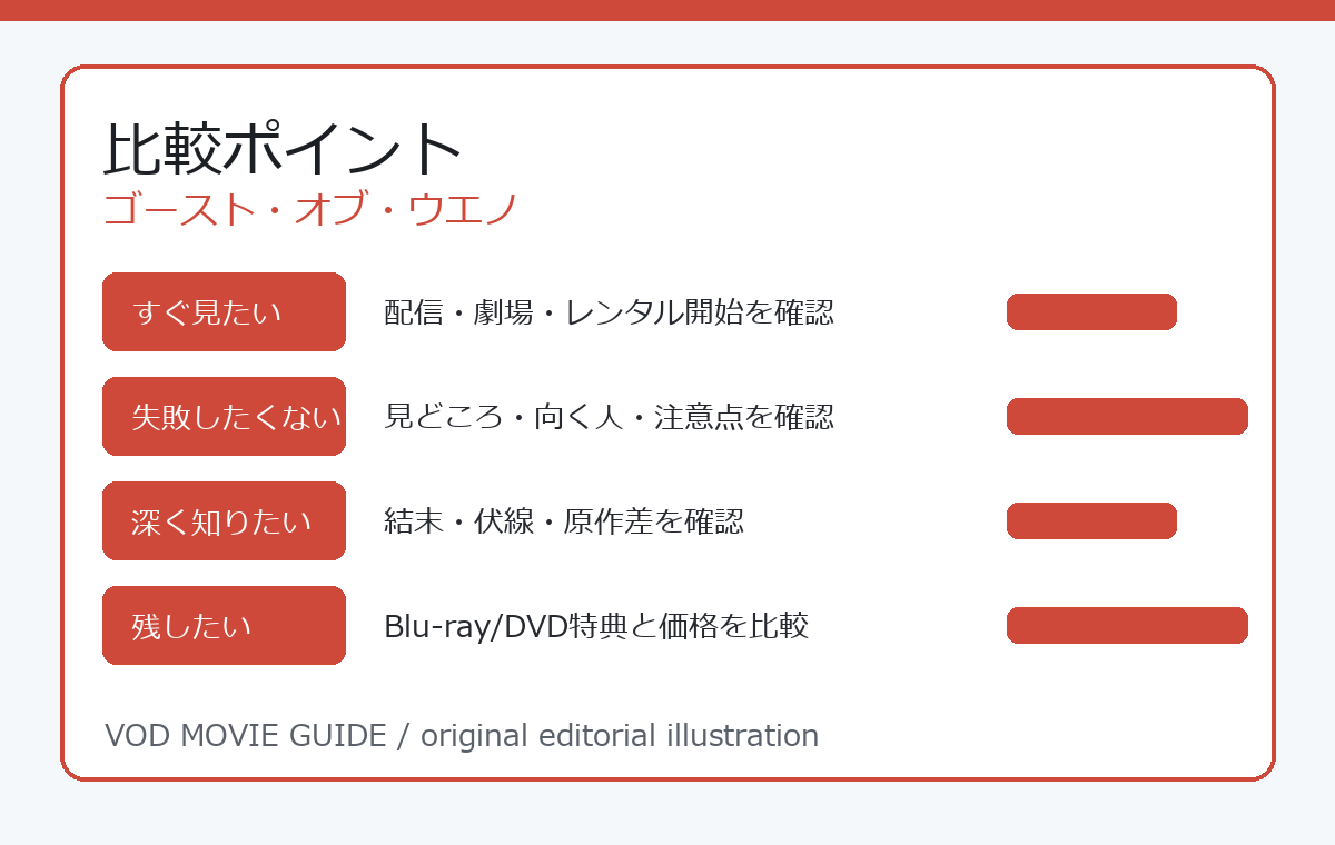 ゴースト・オブ・ウエノ 比較ポイント