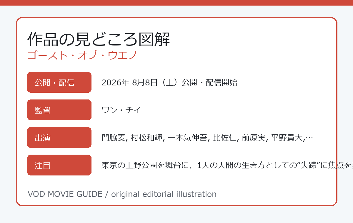 ゴースト・オブ・ウエノ 作品の見どころ図解