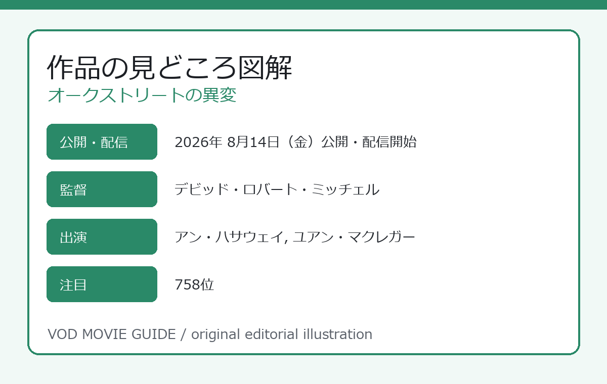 オークストリートの異変 作品の見どころ図解