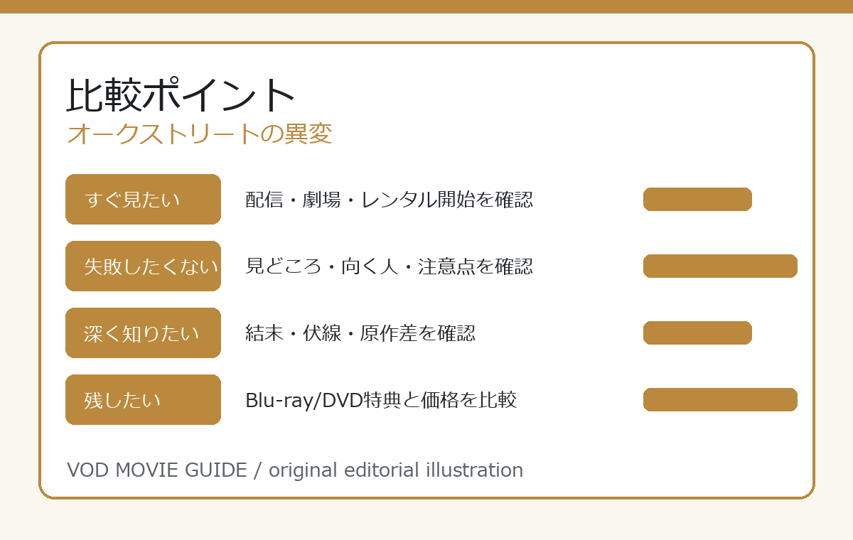 オークストリートの異変 比較ポイント