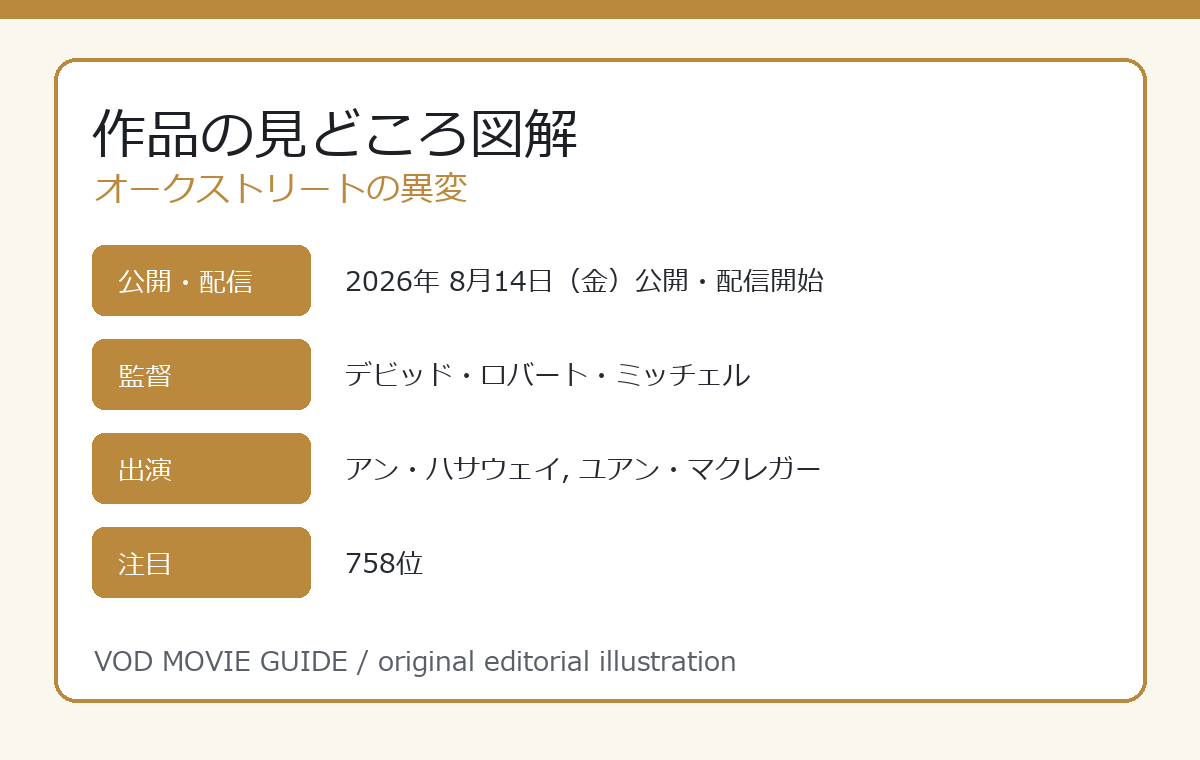 オークストリートの異変 作品の見どころ図解