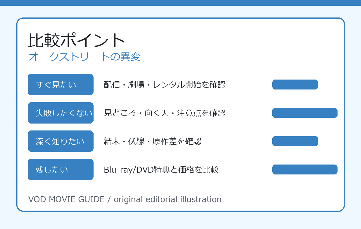 オークストリートの異変 比較ポイント