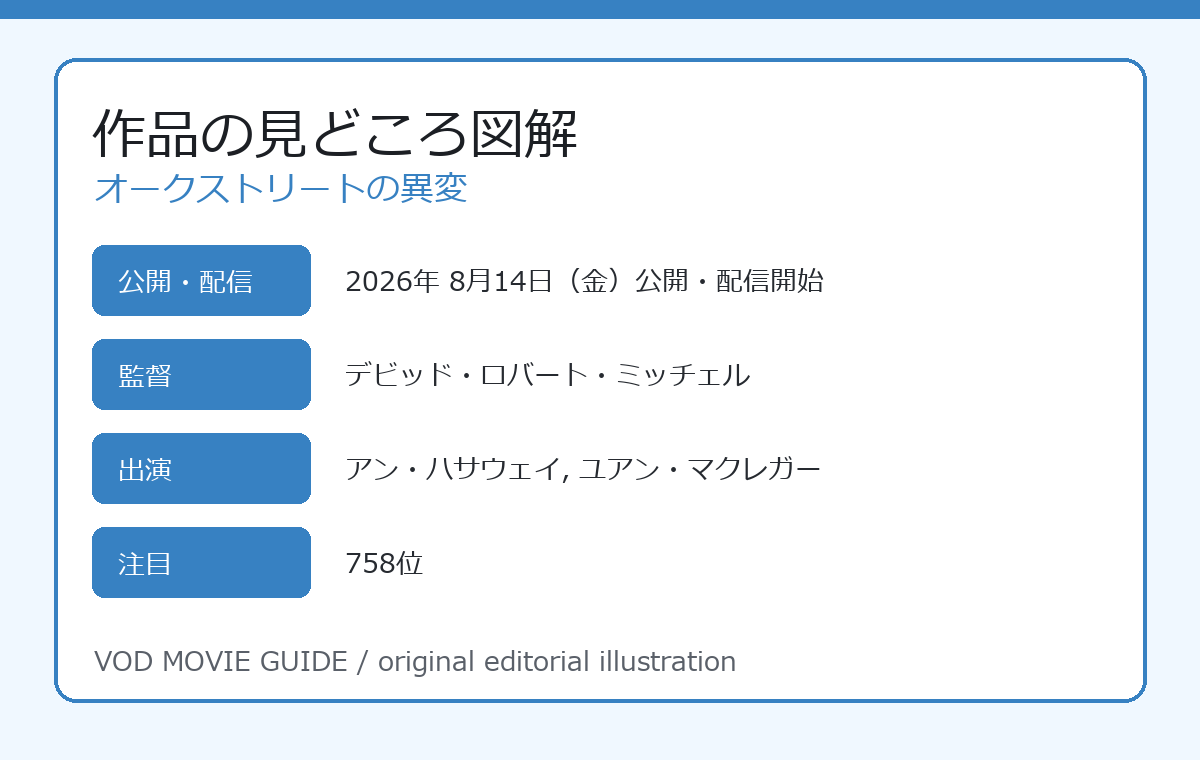 オークストリートの異変 作品の見どころ図解