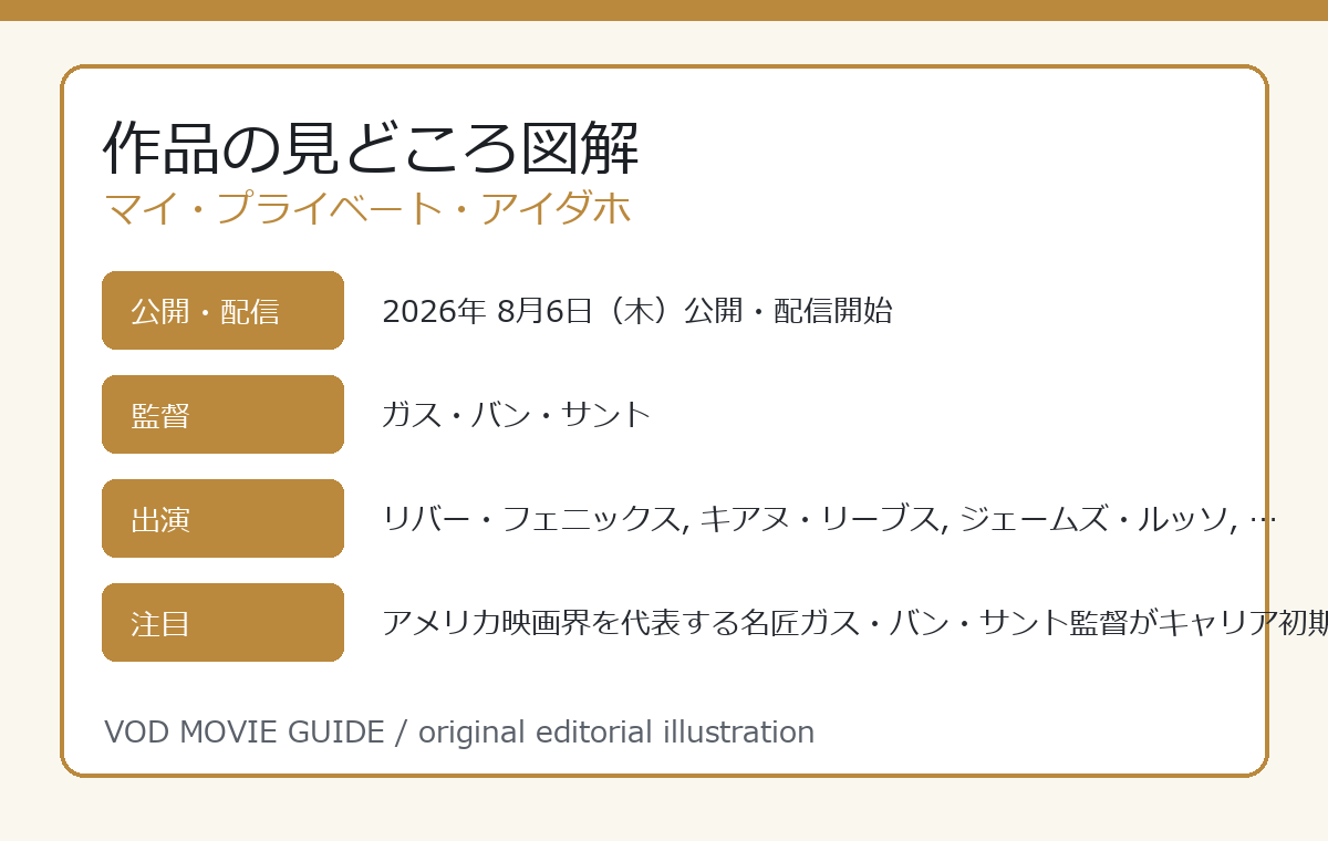 マイ・プライベート・アイダホ 作品の見どころ図解