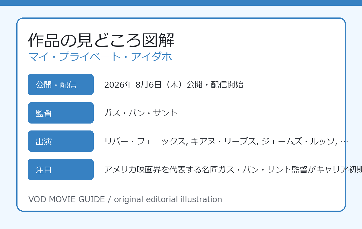 マイ・プライベート・アイダホ 作品の見どころ図解