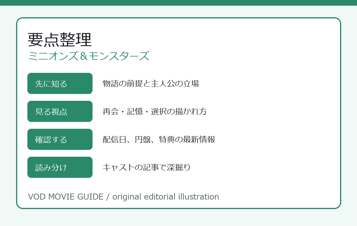 ミニオンズ＆モンスターズ 要点整理