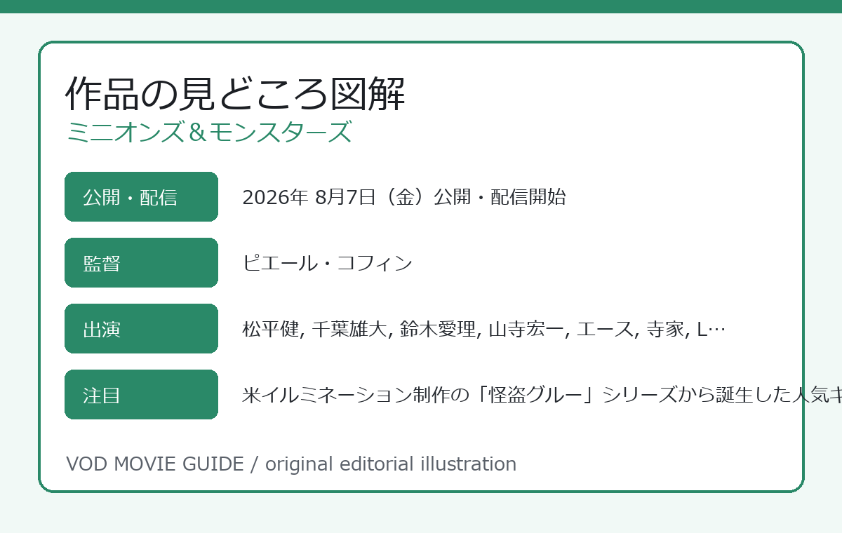 ミニオンズ＆モンスターズ 作品の見どころ図解
