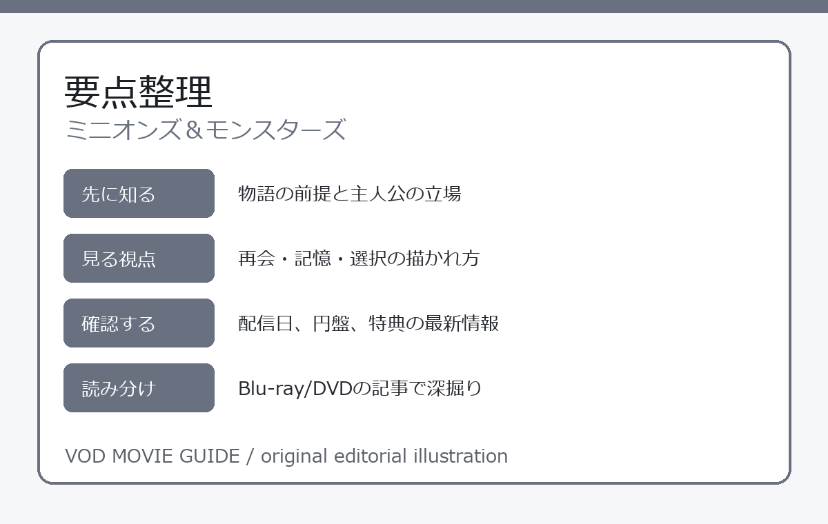 ミニオンズ＆モンスターズ 要点整理