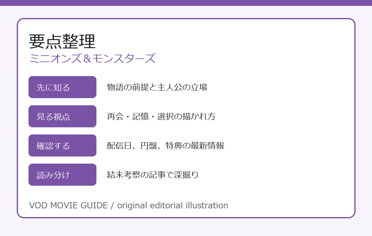 ミニオンズ＆モンスターズ 要点整理