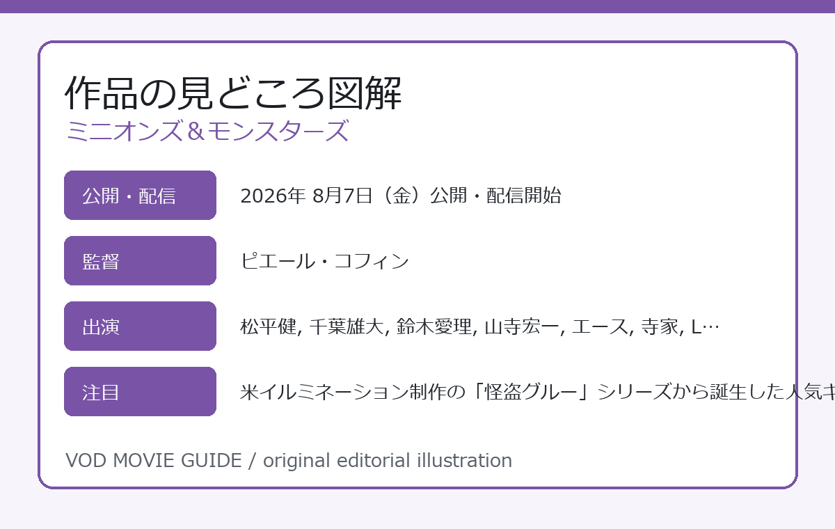 ミニオンズ＆モンスターズ 作品の見どころ図解