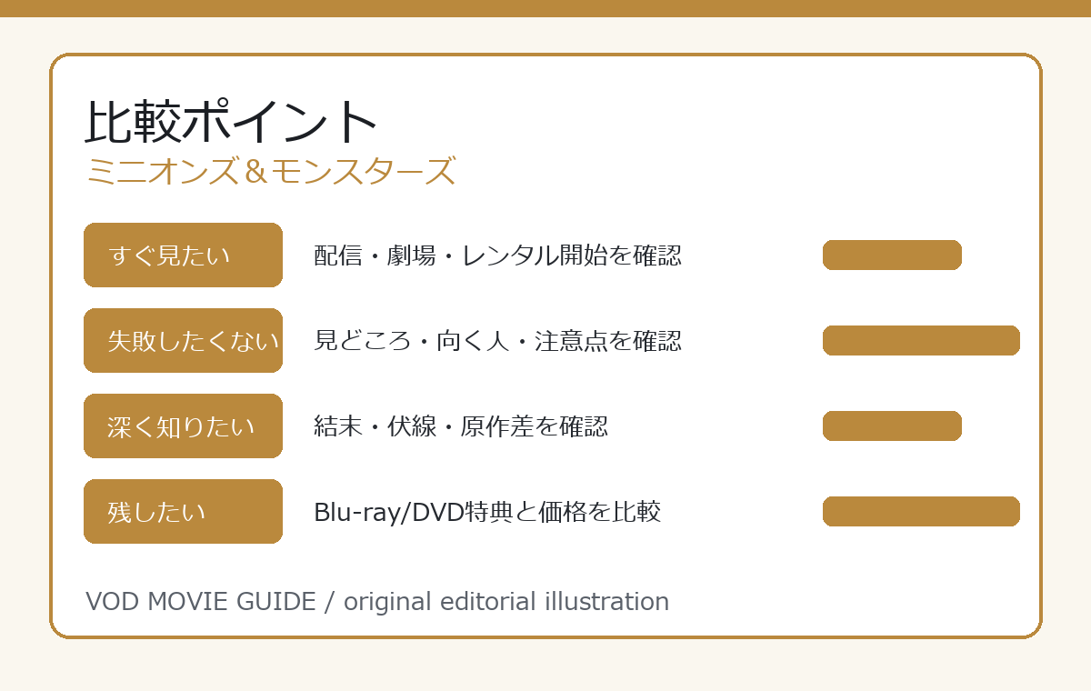ミニオンズ＆モンスターズ 比較ポイント