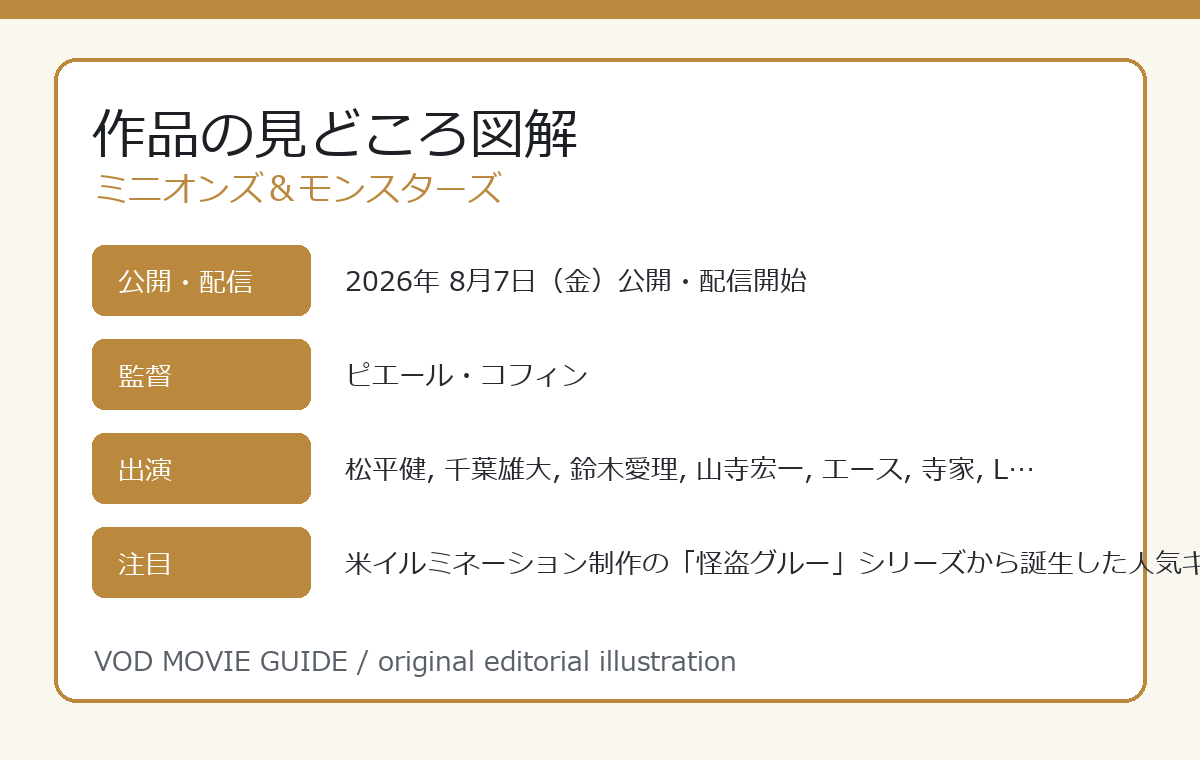 ミニオンズ＆モンスターズ 作品の見どころ図解