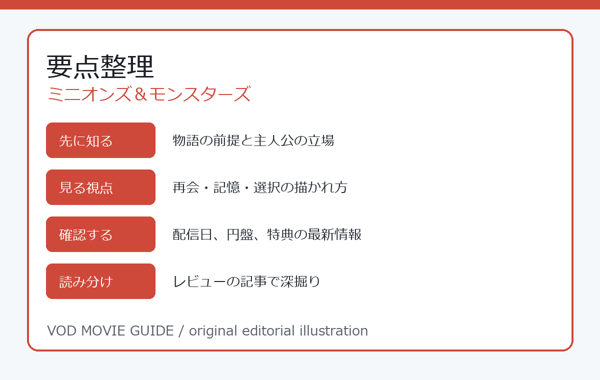 ミニオンズ＆モンスターズ 要点整理
