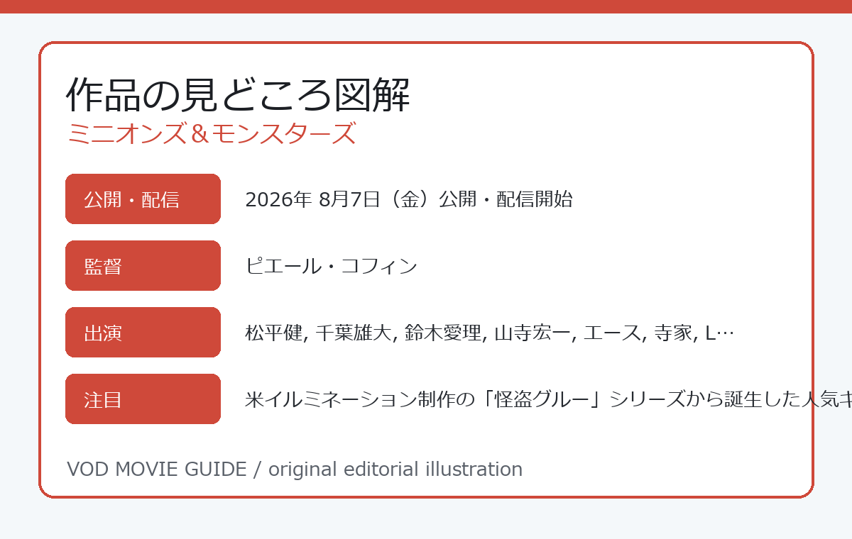 ミニオンズ＆モンスターズ 作品の見どころ図解