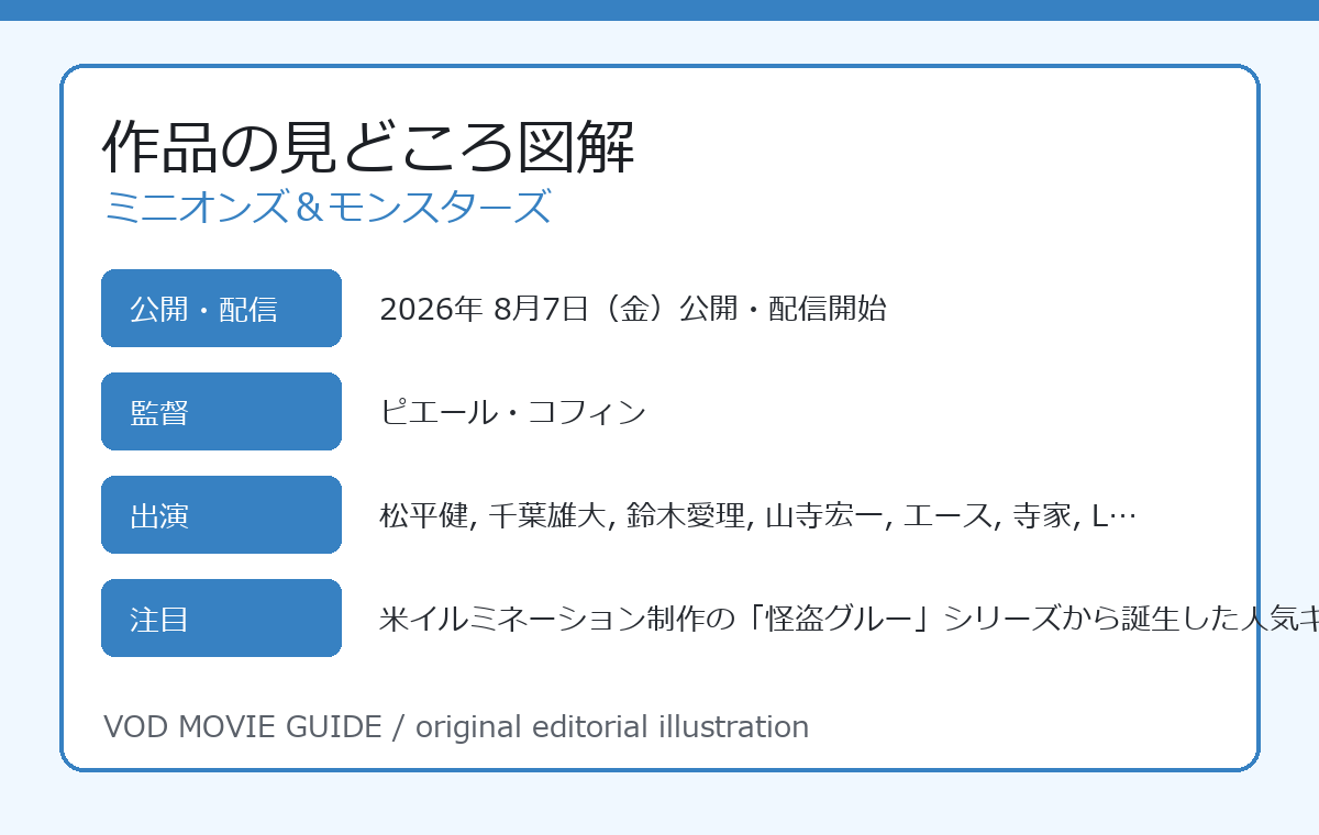 ミニオンズ＆モンスターズ 作品の見どころ図解