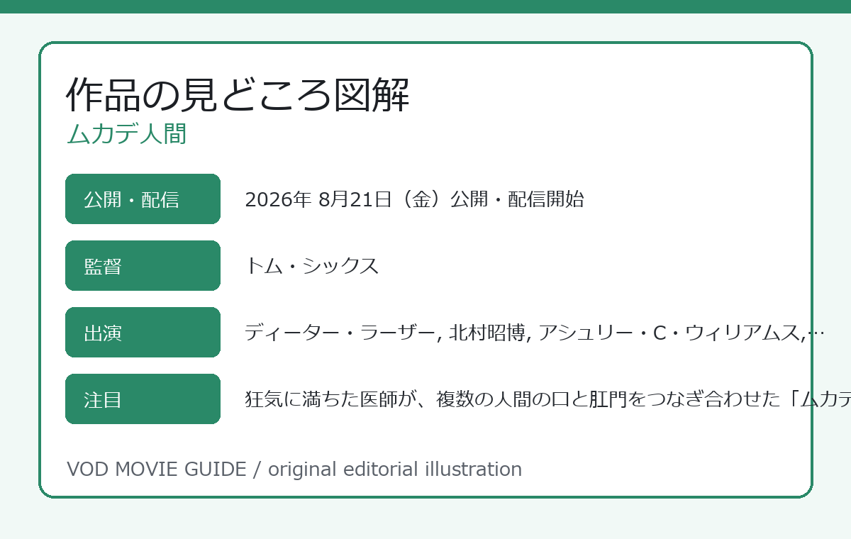 ムカデ人間 作品の見どころ図解