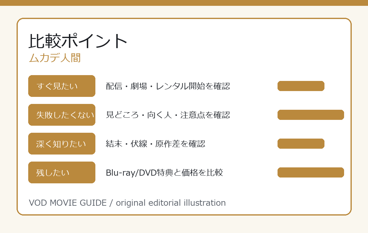 ムカデ人間 比較ポイント