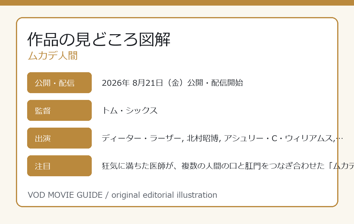 ムカデ人間 作品の見どころ図解