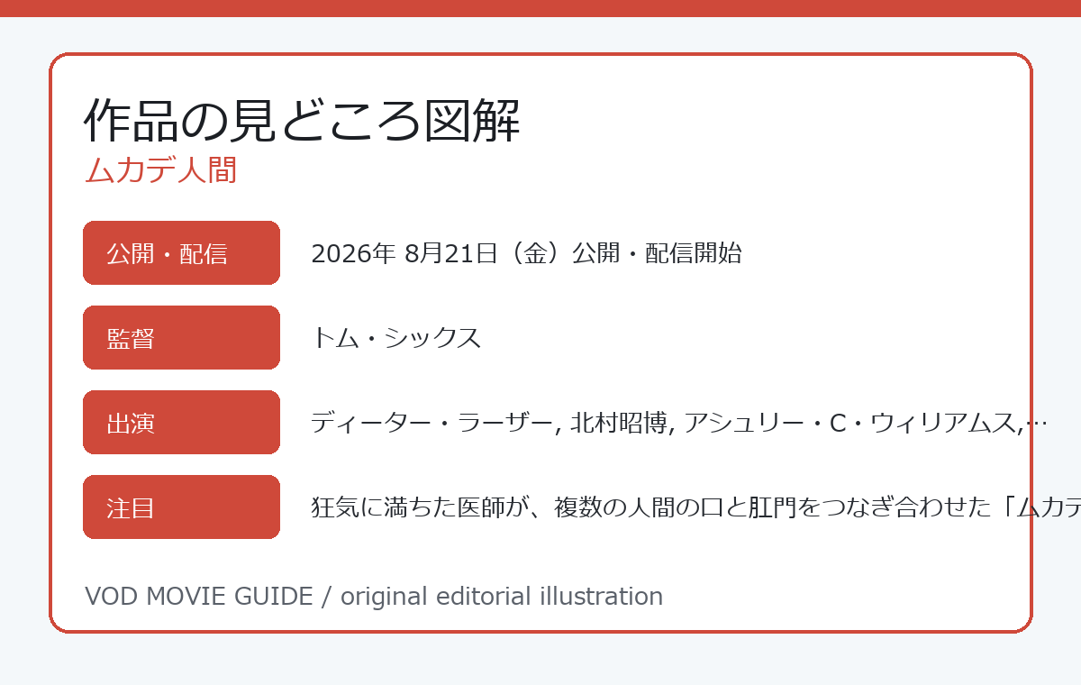 ムカデ人間 作品の見どころ図解