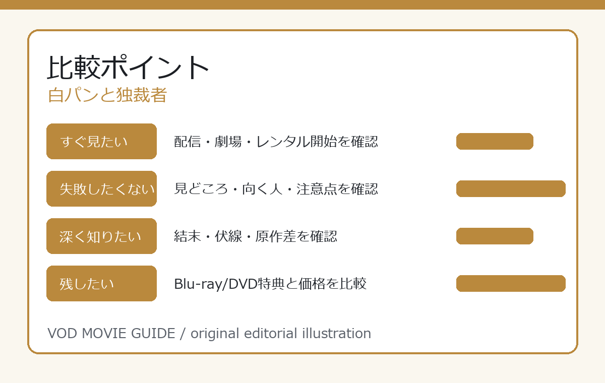 白パンと独裁者 比較ポイント