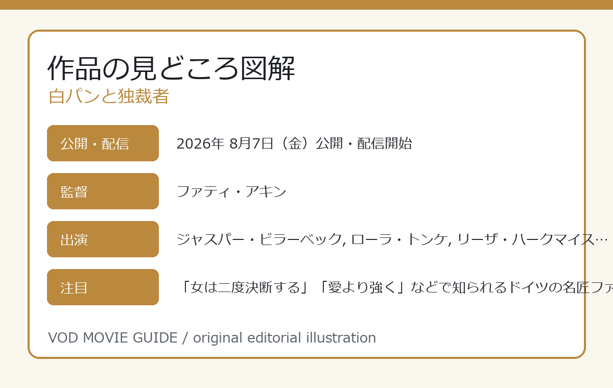 白パンと独裁者 作品の見どころ図解