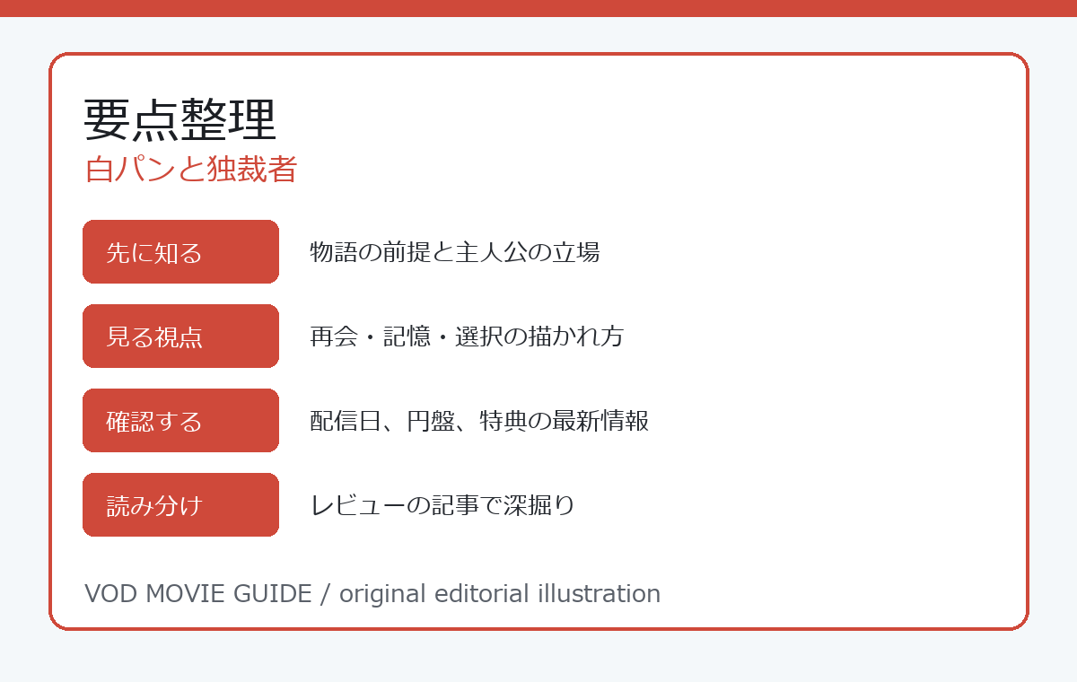 白パンと独裁者 要点整理