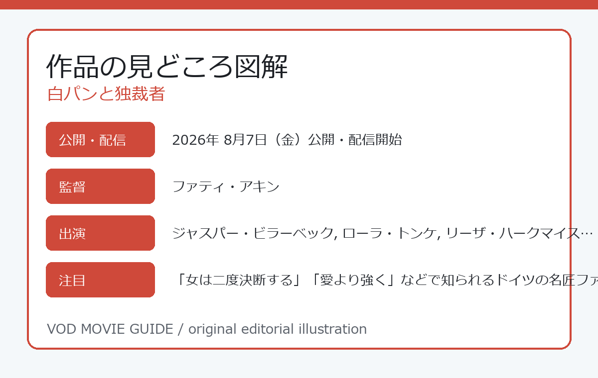 白パンと独裁者 作品の見どころ図解