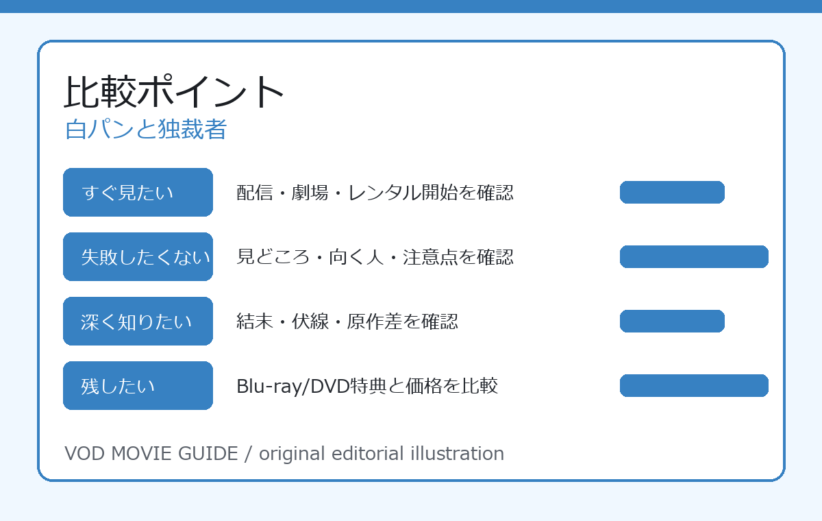 白パンと独裁者 比較ポイント