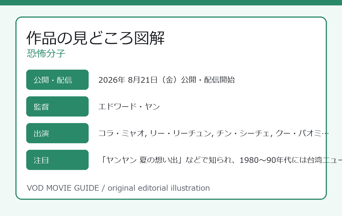 恐怖分子 作品の見どころ図解