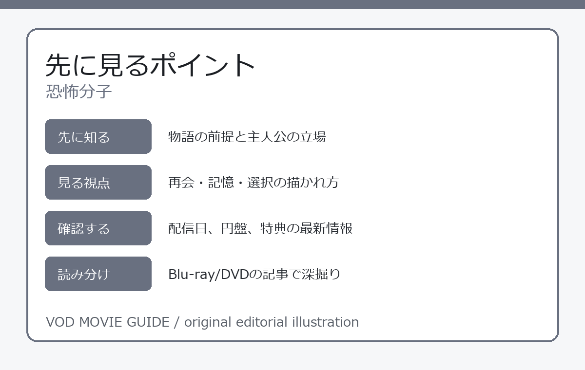 恐怖分子 先に見るポイント