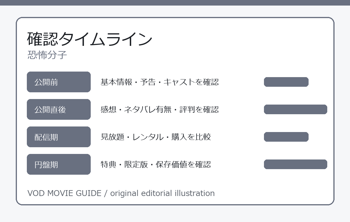 恐怖分子 確認タイムライン