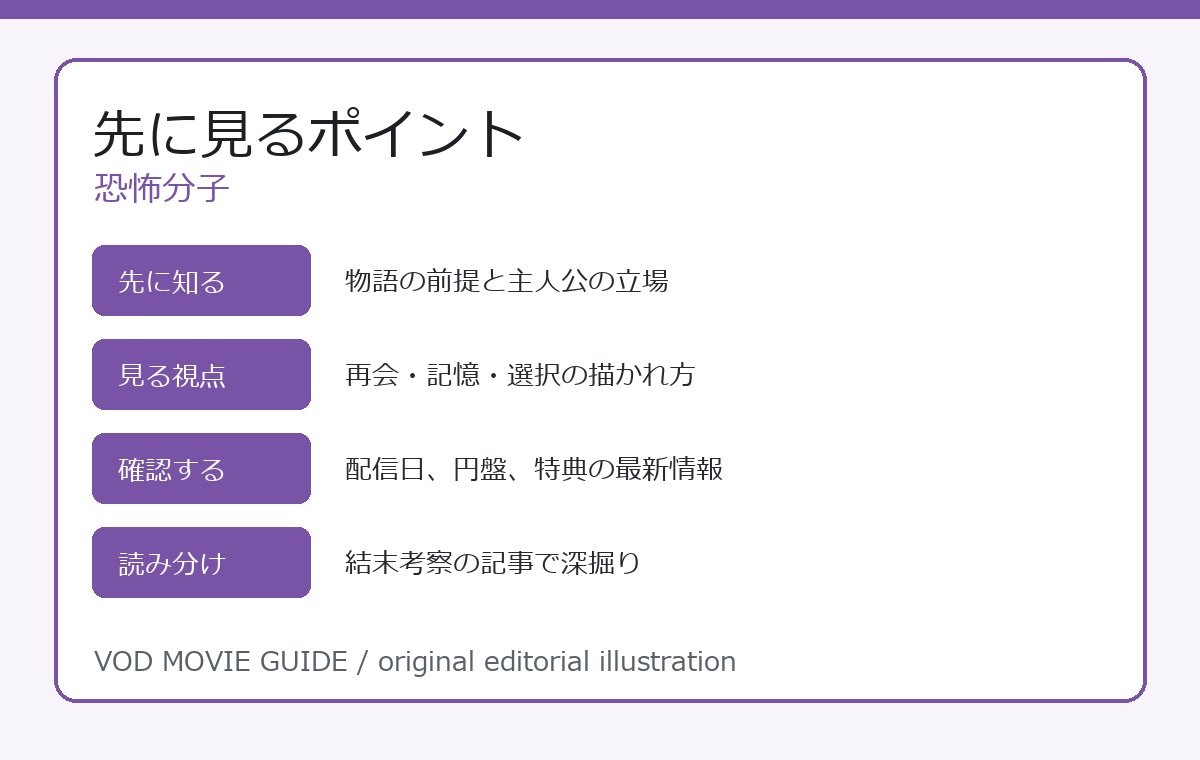 恐怖分子 先に見るポイント