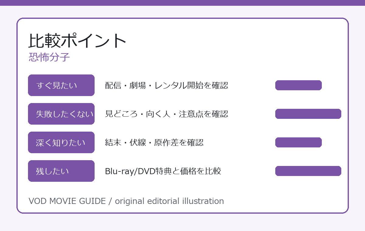 恐怖分子 比較ポイント