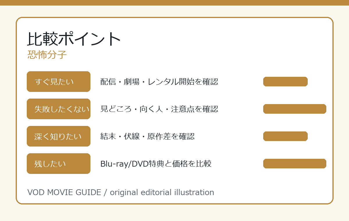 恐怖分子 比較ポイント