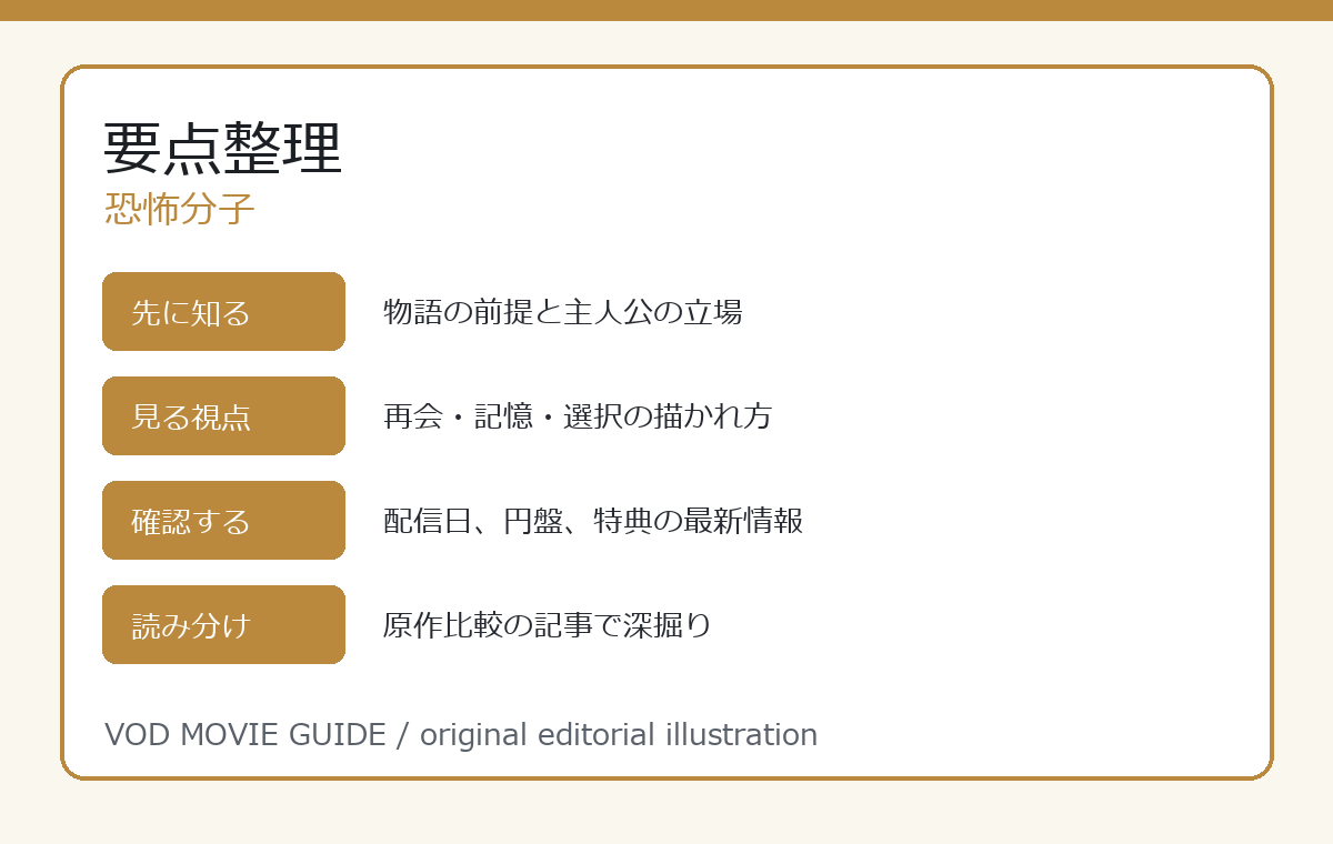 恐怖分子 要点整理