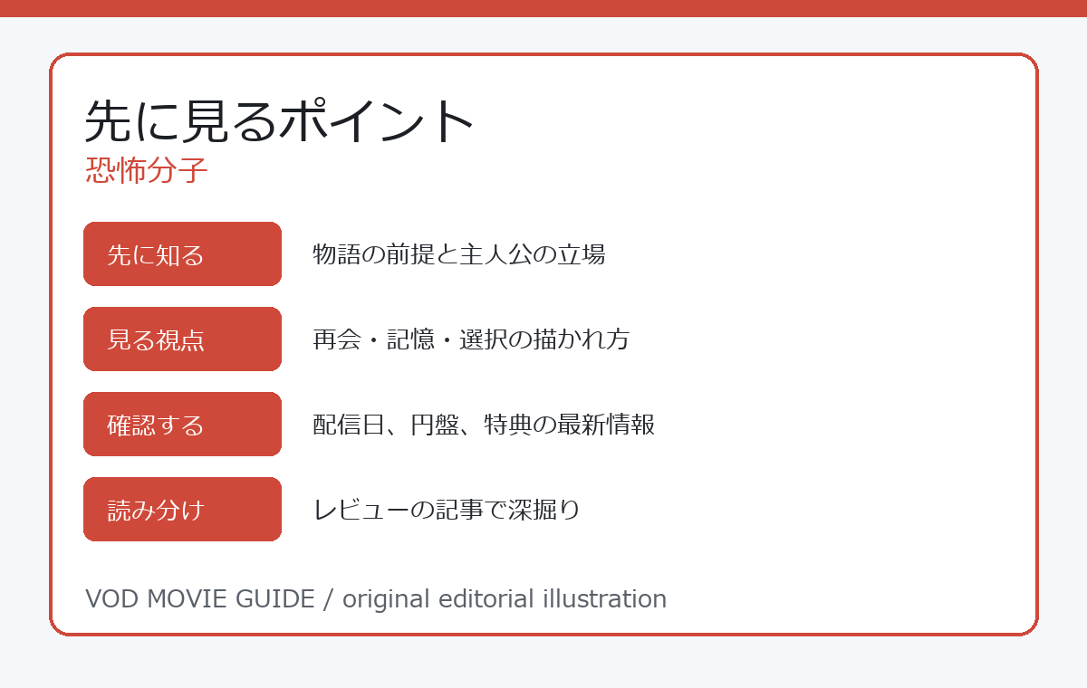 恐怖分子 先に見るポイント