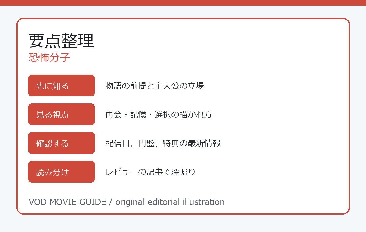 恐怖分子 要点整理