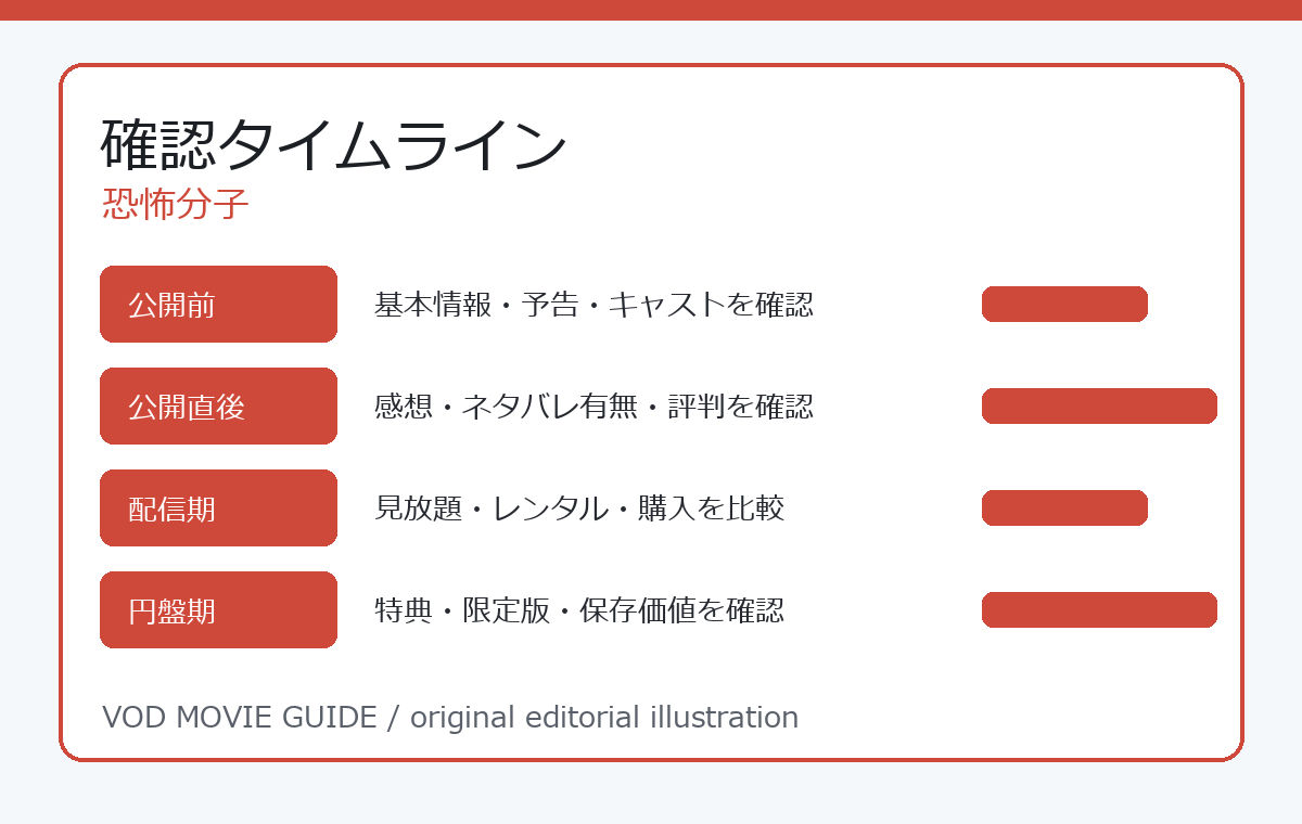 恐怖分子 確認タイムライン