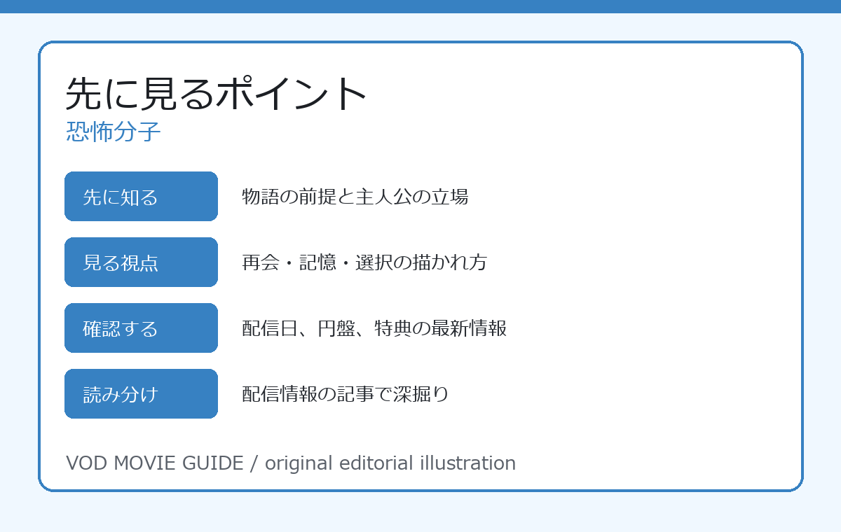 恐怖分子 先に見るポイント