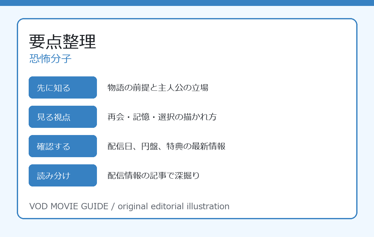 恐怖分子 要点整理