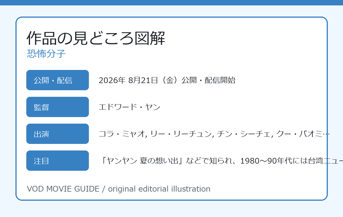 恐怖分子 作品の見どころ図解