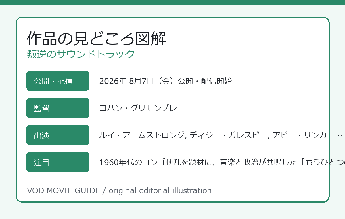 叛逆のサウンドトラック 作品の見どころ図解