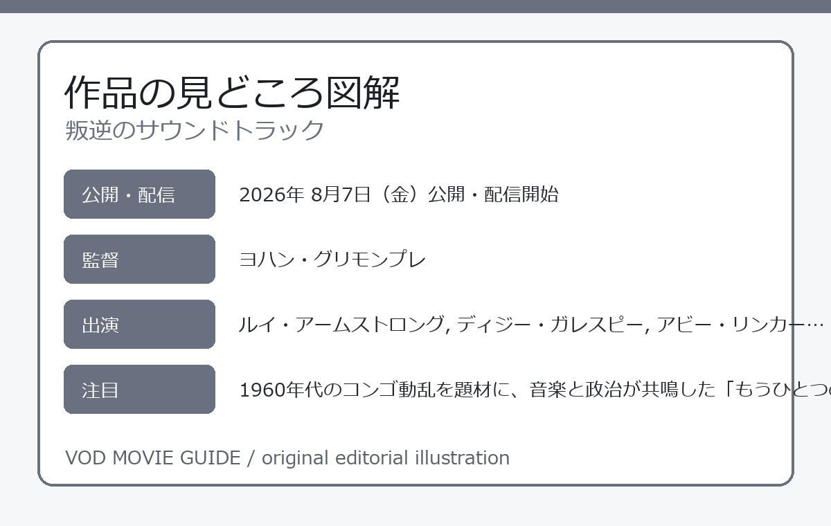 叛逆のサウンドトラック 作品の見どころ図解