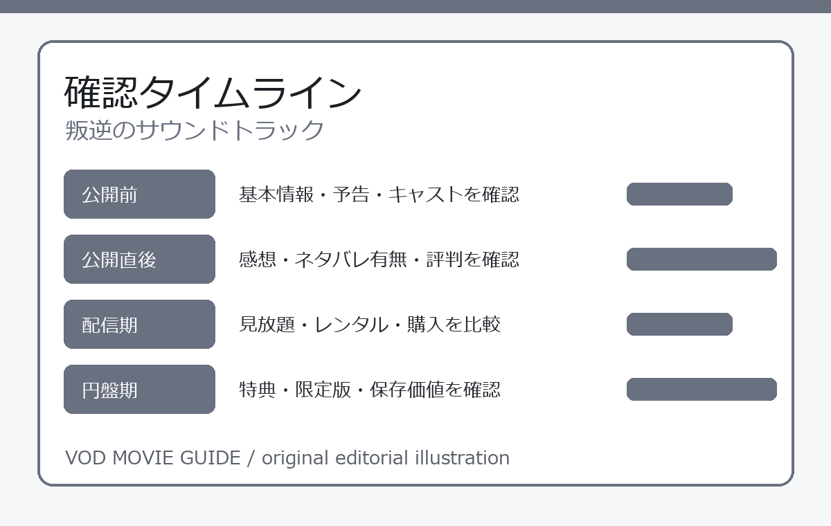叛逆のサウンドトラック 確認タイムライン