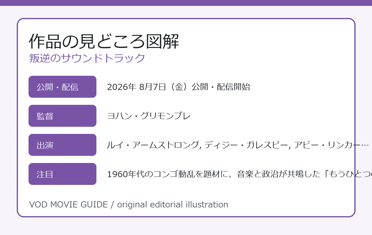 叛逆のサウンドトラック 作品の見どころ図解