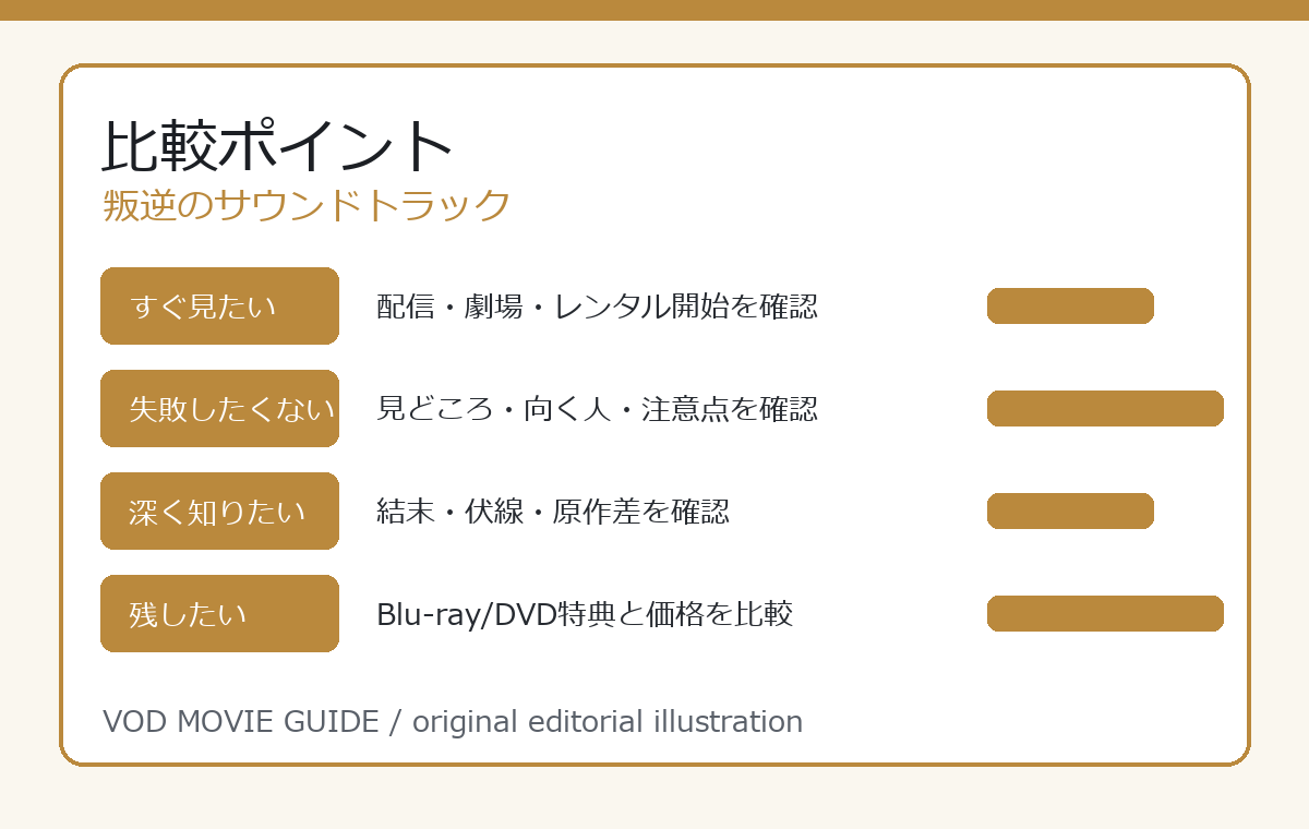 叛逆のサウンドトラック 比較ポイント